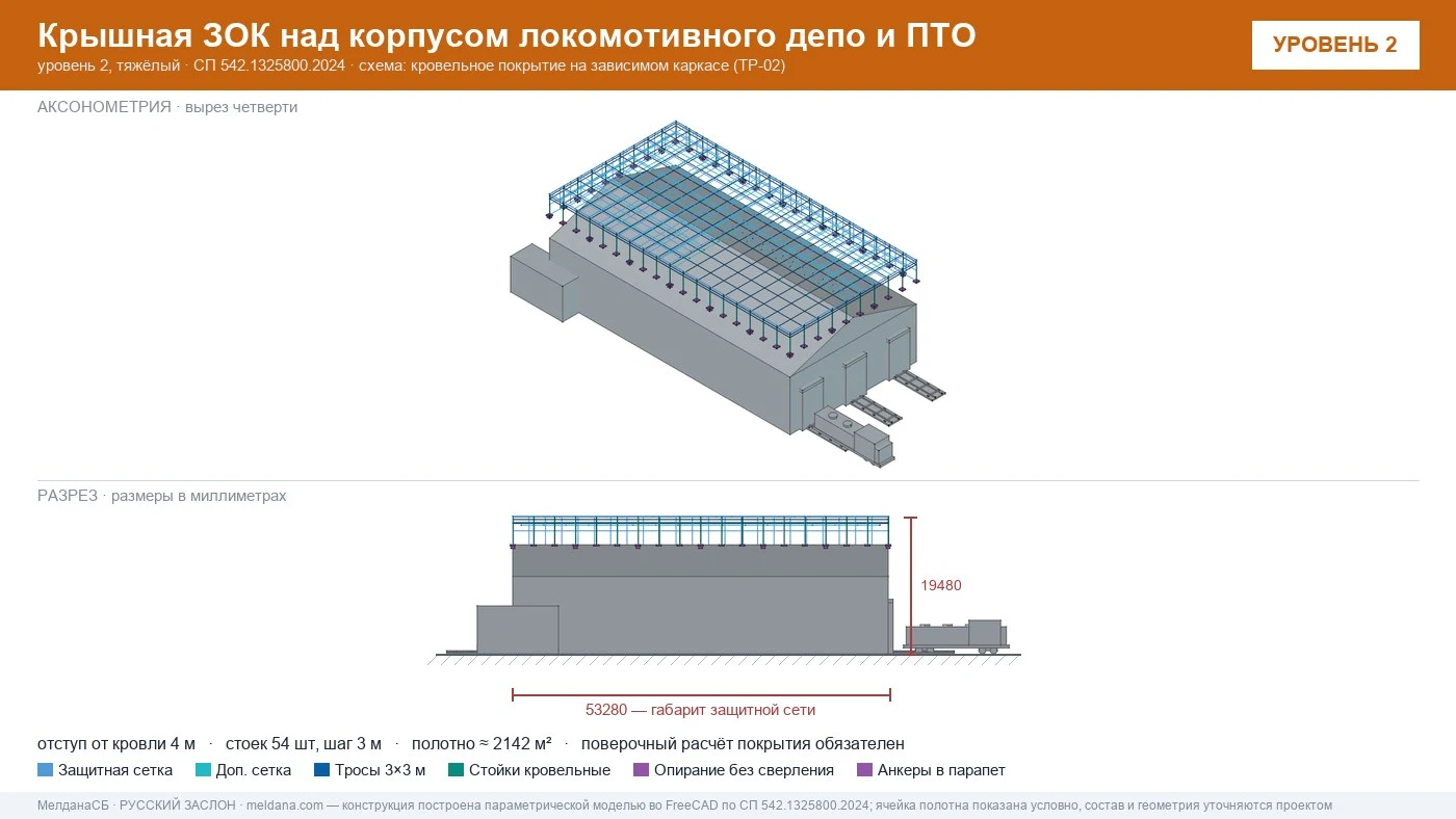 Защита депо и ПТО от БПЛА — крышная ЗОК по СП 542 в Абакане
