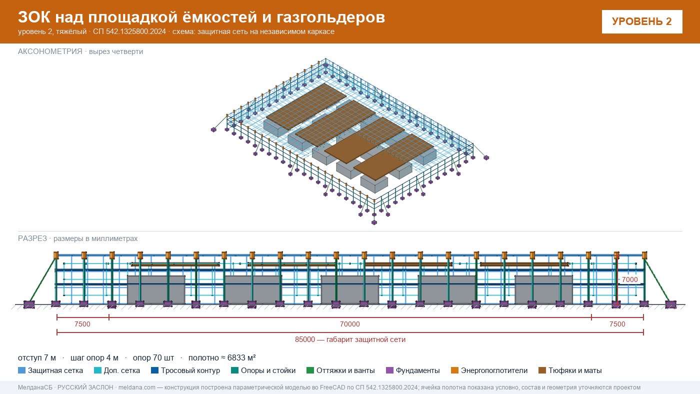 Защита кислородной станции и баллонов больницы от дронов в Абакане