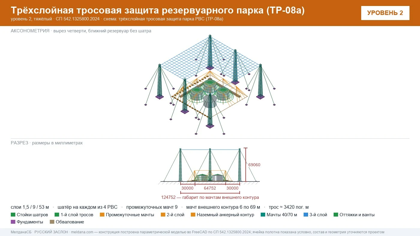 Антидроновая защита резервуарных парков (РВС) под ключ в Абакане — ЗОК ЗАСЛОН по СП 542 