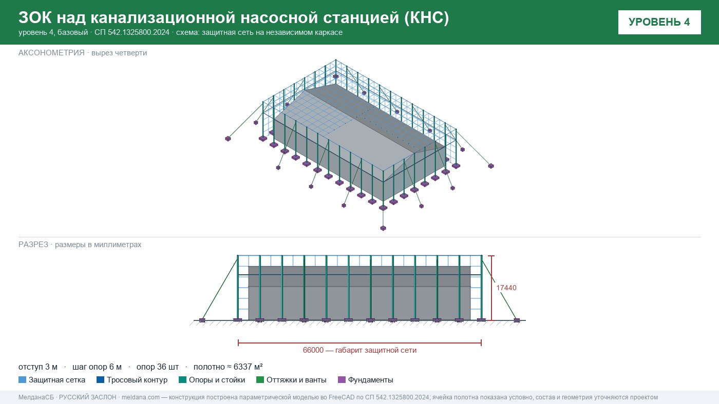 Защита канализационной насосной станции (КНС) от БПЛА в Абакане — ЗОК ЗАСЛОН