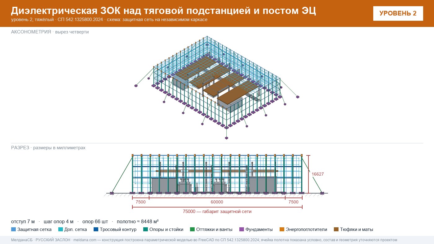 Защита тяговой подстанции от дронов — диэлектрическая ЗОК ЗАСЛОН-Д в Абакане