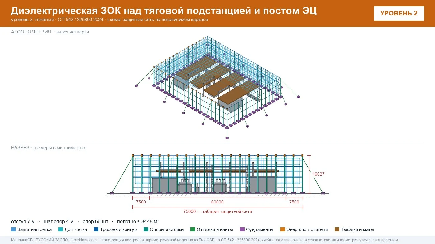 Защита тяговой подстанции от дронов — диэлектрическая ЗОК ЗАСЛОН-Д в Абакане