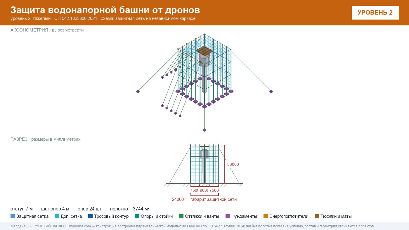 Защита водонапорной башни от дронов в Абакане — ЗОК ЗАСЛОН по СП 542