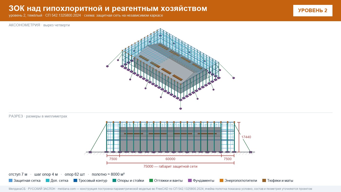 Защита гипохлоритной и реагентного хозяйства от БПЛА в Абакане — ЗОК ЗАСЛОН