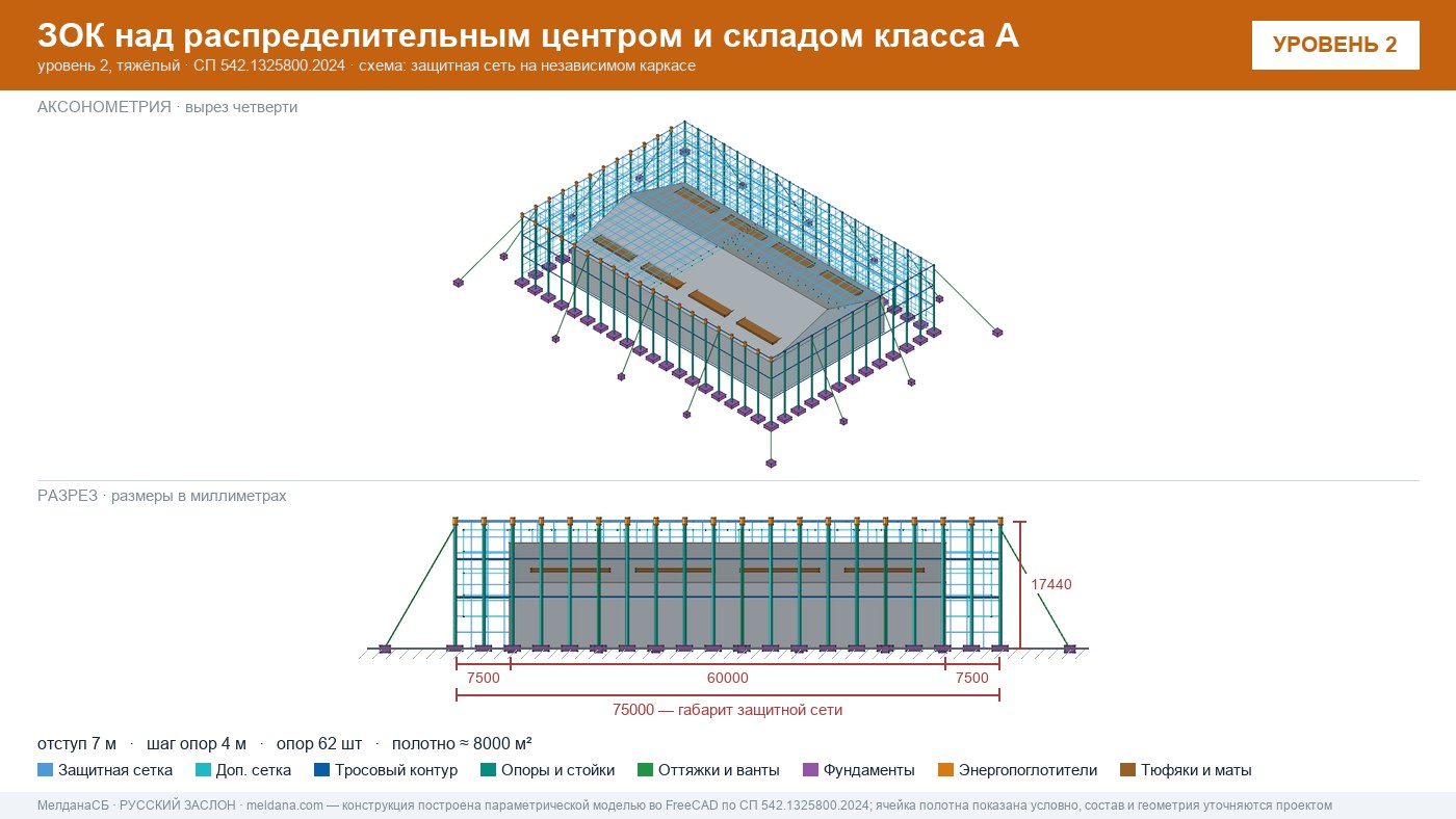 Защита склада и логистического комплекса от дронов в Абакане