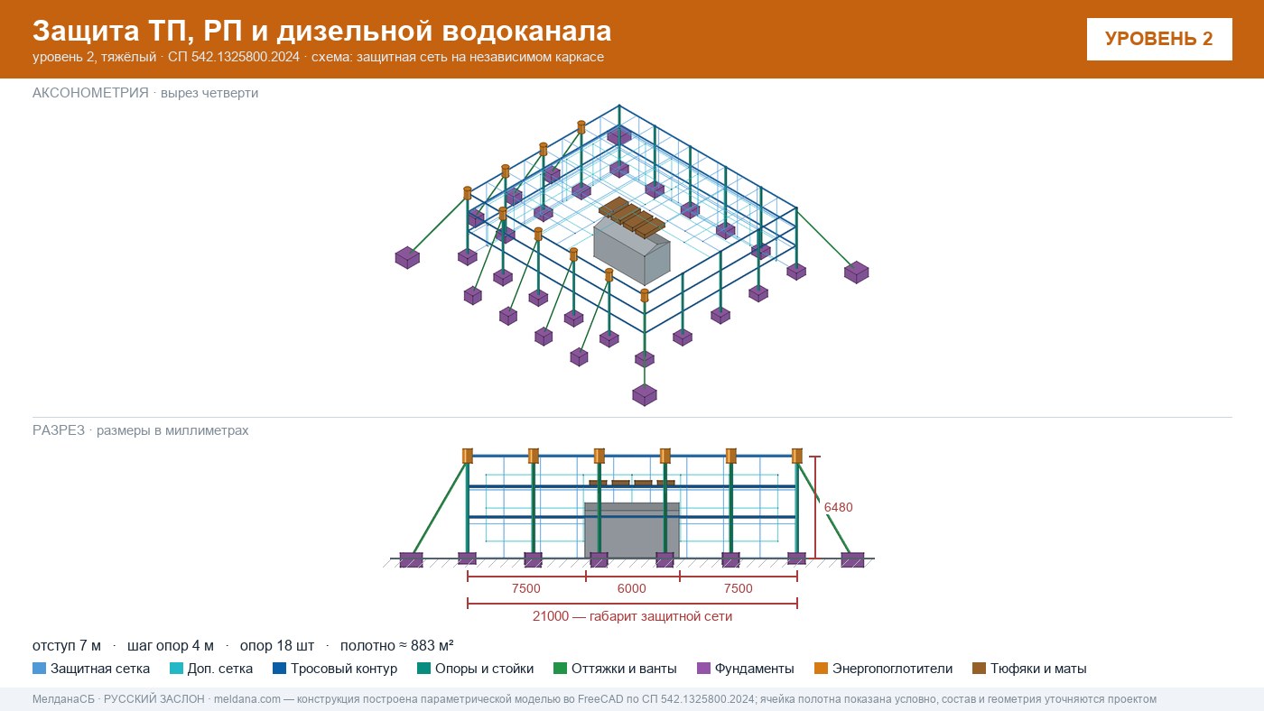 Защита ТП, РП и дизельной водоканала от дронов в Абакане — ЗАСЛОН-Д