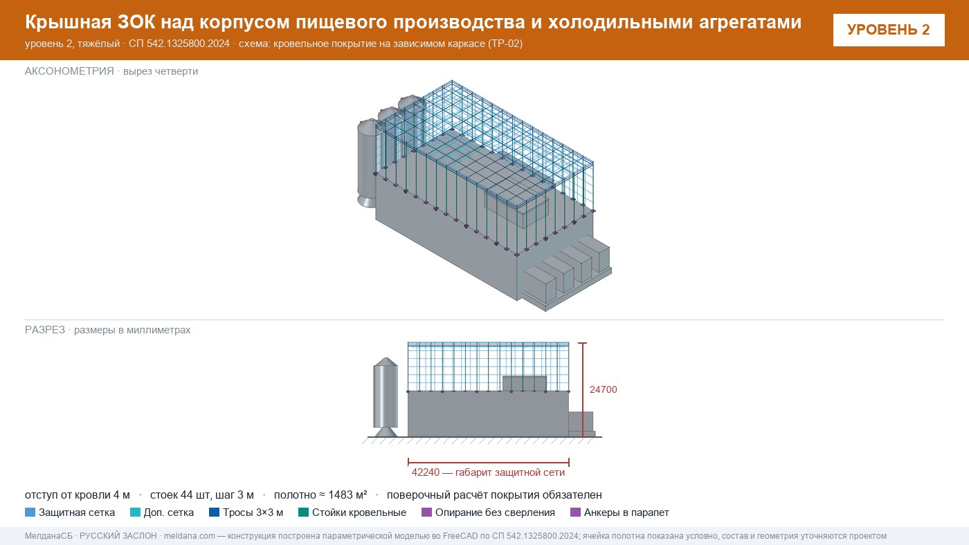 Защита пищевого производства от БПЛА — ЗОК по СП 542 в Абакане