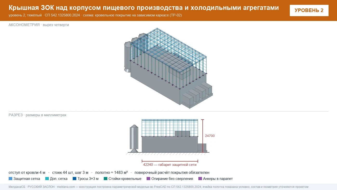 Защита пищевого производства от БПЛА — ЗОК по СП 542 в Абакане