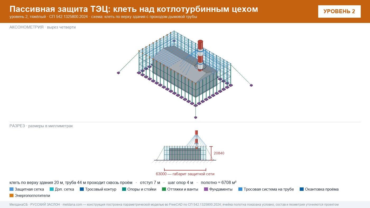 Защита ТЭЦ от БПЛА Абакане: типовое решение пассивной защиты по альбому Минэнерго