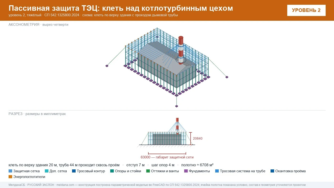 Защита ТЭЦ от БПЛА Абакане: типовое решение пассивной защиты по альбому Минэнерго