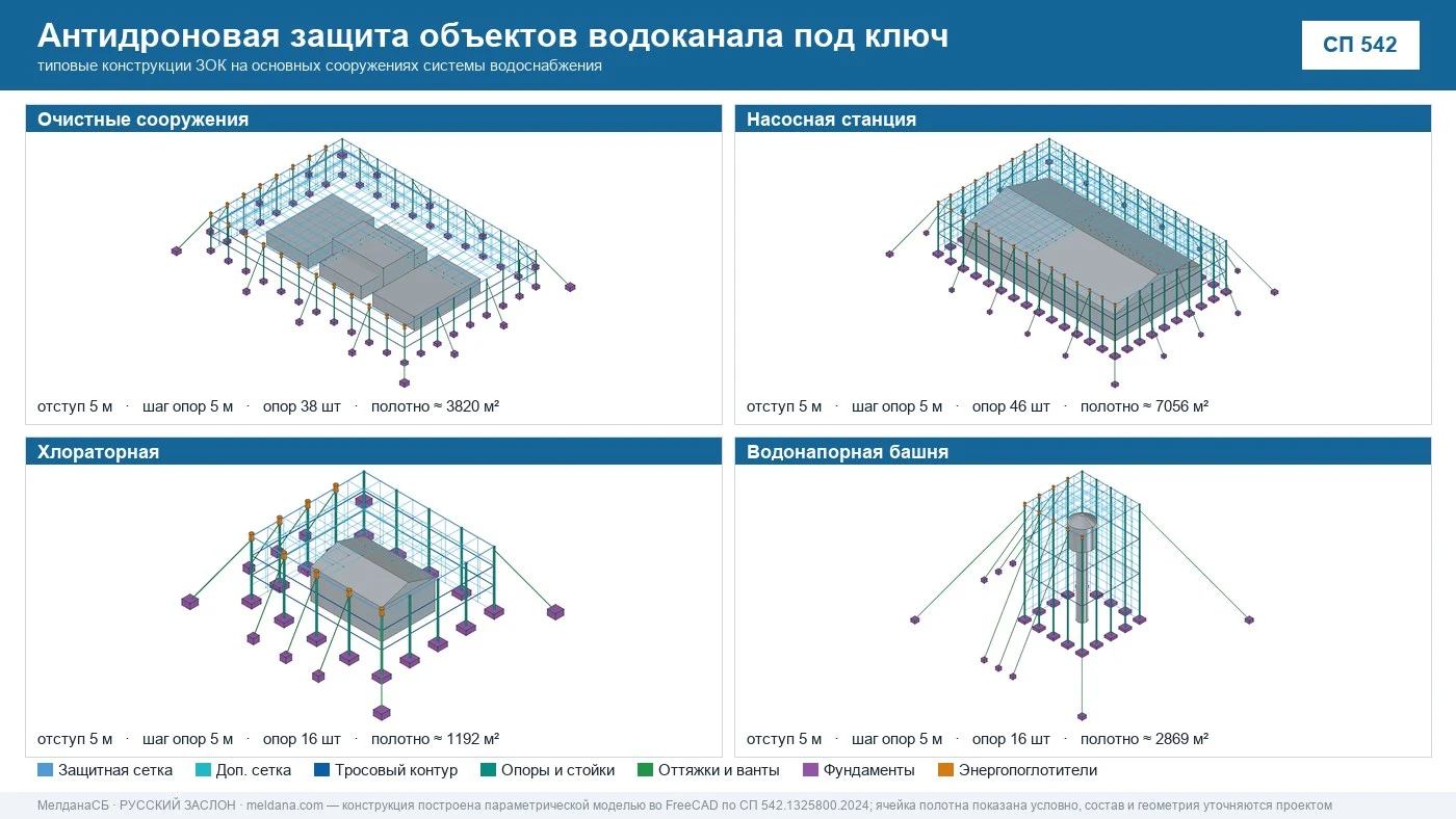 Антидроновая защита объектов водоканала под ключ в Абакане — ЗОК ЗАСЛОН по СП 542 
