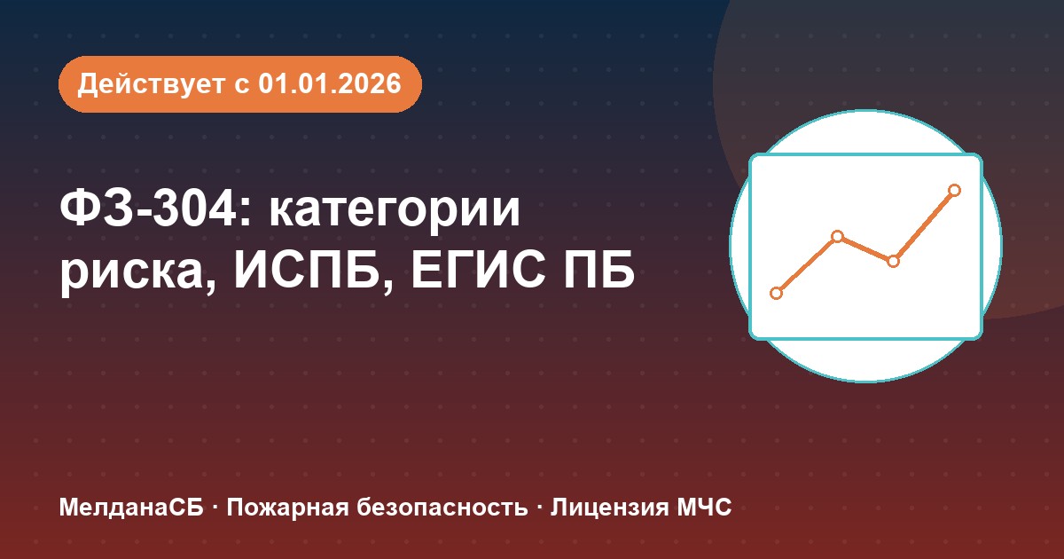 ФЗ-304: категории риска, ИСПБ и ЕГИС ПБ — что меняется для бизнеса в Абакане