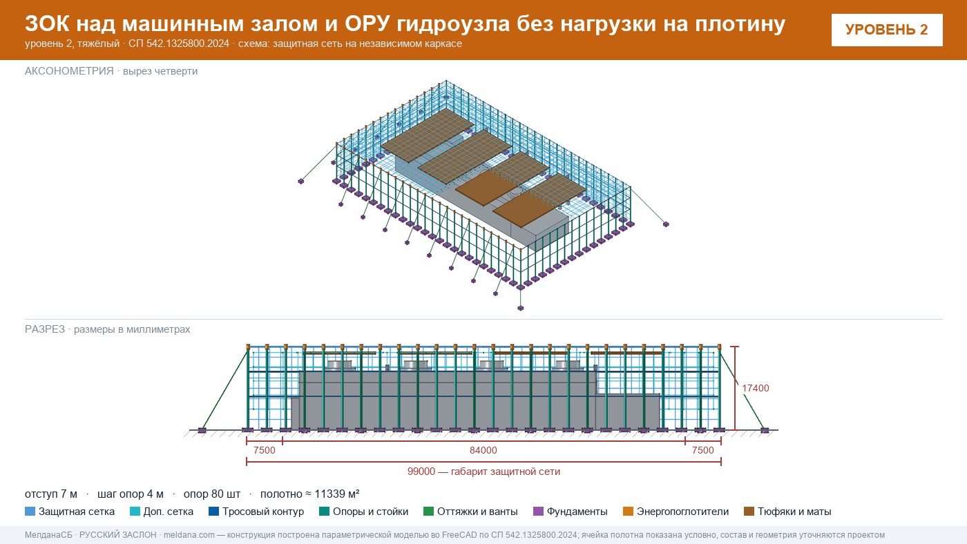 Защита ГЭС и ГАЭС от дронов — ЗОК по СП 542 без нагрузки на плотину в Абакане