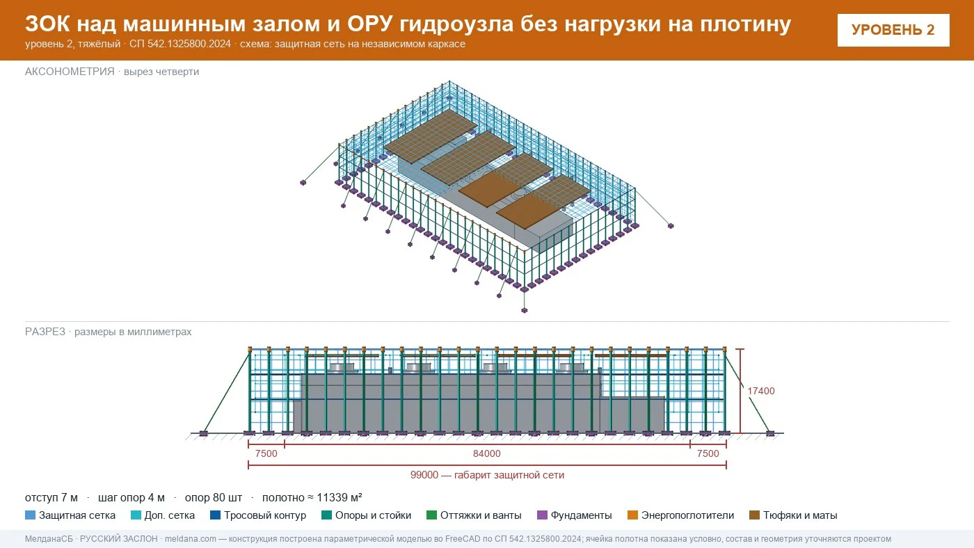 Защита ГЭС и ГАЭС от дронов — ЗОК по СП 542 без нагрузки на плотину в Абакане