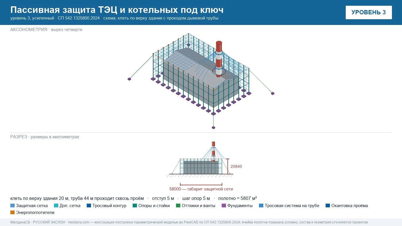Пассивная защита ТЭЦ и котельных от БПЛА под ключ Абакане — по альбому Минэнерго и СП 542 