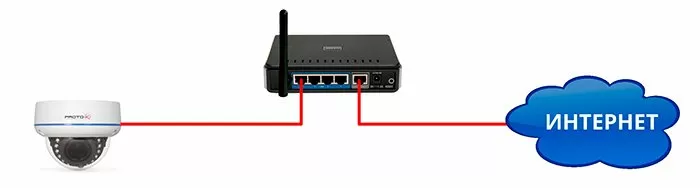 videonabludeniye_cherez_internet.webp