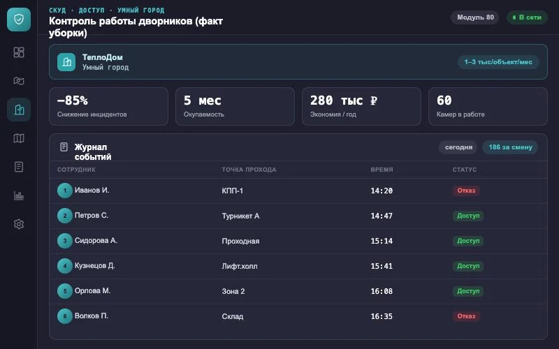 Интерфейс оператора — Система Малахит