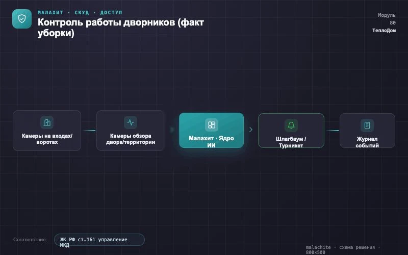 Схема решения — Система Малахит