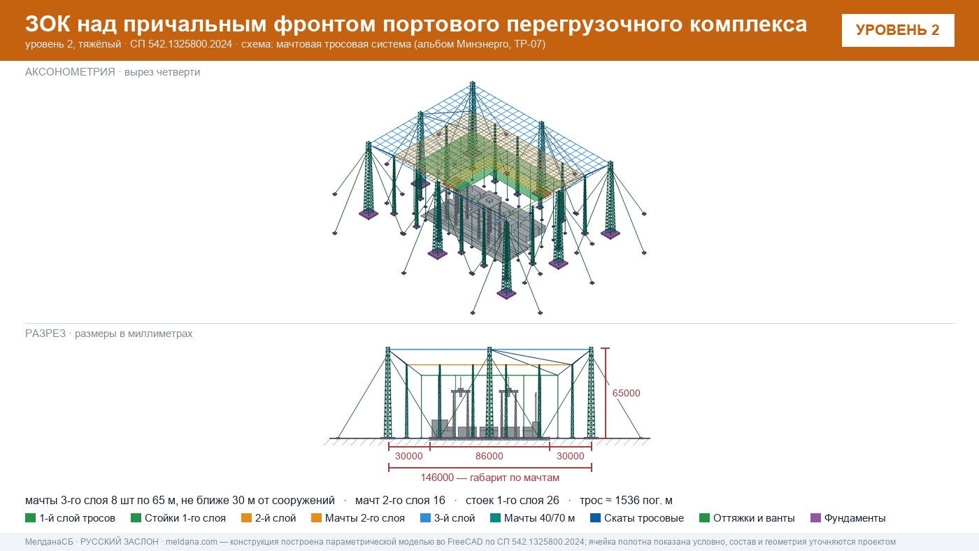 Мачтовая тросовая система ЗОК ЗАСЛОН на нефтеналивном терминале в Абакане