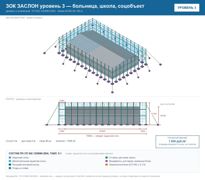 ЗОК ЗАСЛОН уровень 3 — больница, школа, соцобъект 